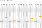 桜開花関連気象データ